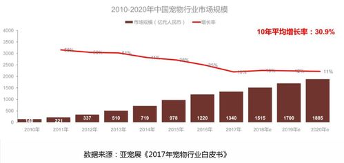 打造智慧寵物零售平臺 中央集采與服務集成的創(chuàng)新實踐