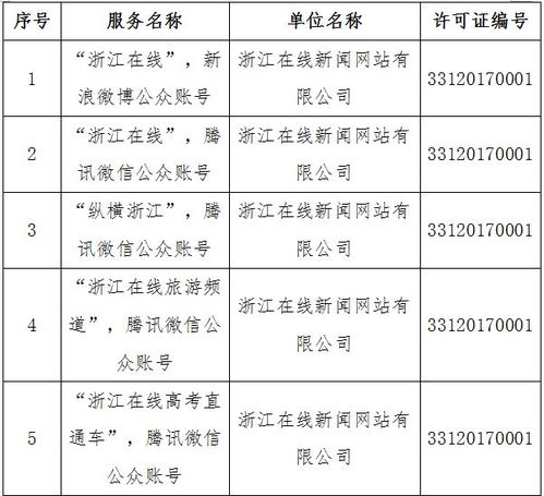 溫州日報報業(yè)集團四項目獲網(wǎng)信辦許可，彰顯地方媒體融合發(fā)展新態(tài)勢